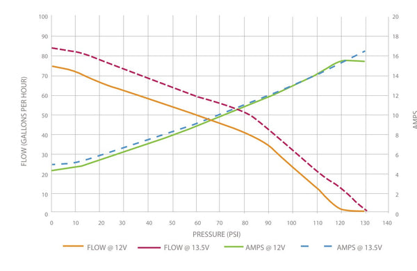 Walbro TI Automotive 500HP/255LPH In-Tank Fuel Pump Kit - GSS341 – Just Jap - Foto 8